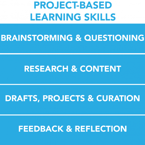 Project-Skills-Graphic